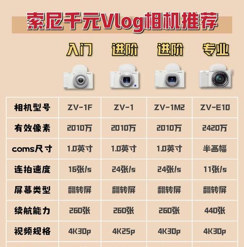 相机主动变焦镜头使用技巧有哪些？