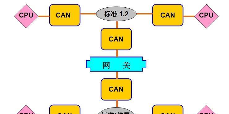 视频网关的作用是什么？如何正确设置视频网关？