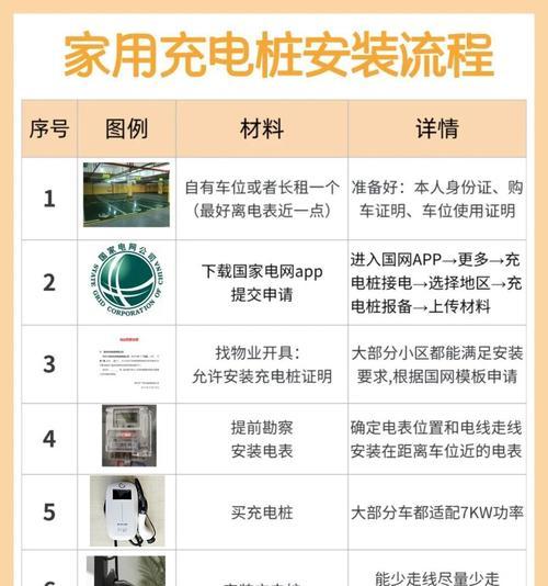 移动充电器为汽车蓄电池充电步骤？