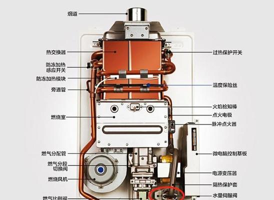 长形热水器使用方法是什么？