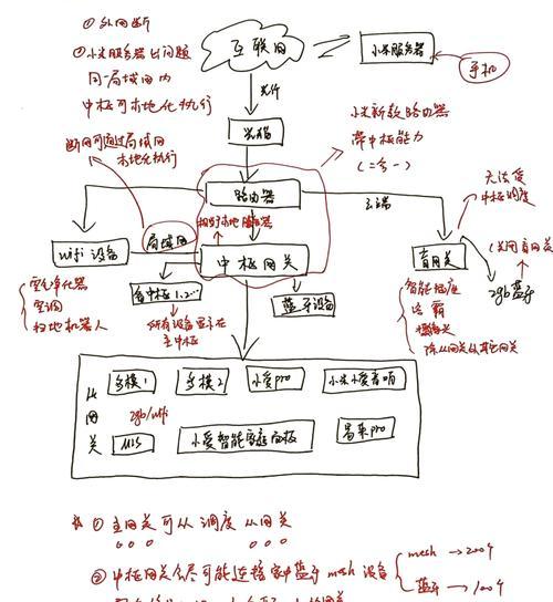 老设备连接中枢网关的步骤是什么？需要什么条件？