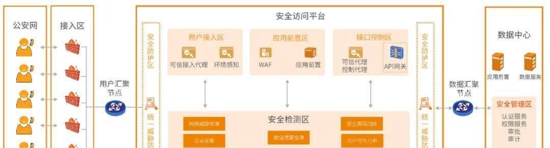 网关的最佳放置位置是什么？如何确保网络安全？