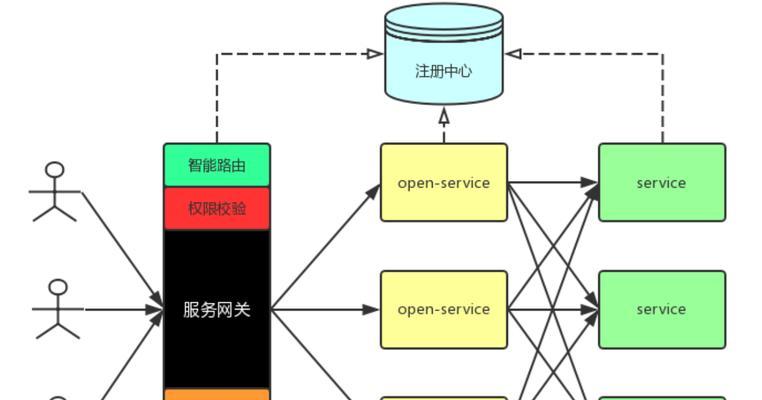 网关是否需要留线？插线步骤图解如何查看？