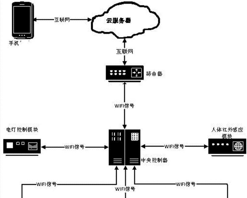 电脑设置路由器网段的正确方法？