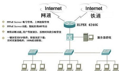 小路由器智能网关设置步骤是什么？设置后如何确保网络安全？