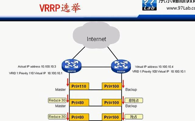 双网关链路聚合的设置步骤是什么？常见问题有哪些？