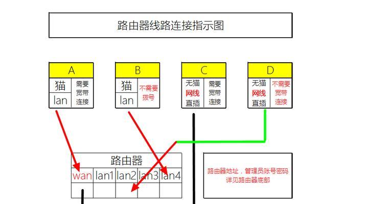 设备和网关连接怎么设置？设置过程中常见问题有哪些？