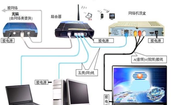 环球wifi的设置步骤是什么？