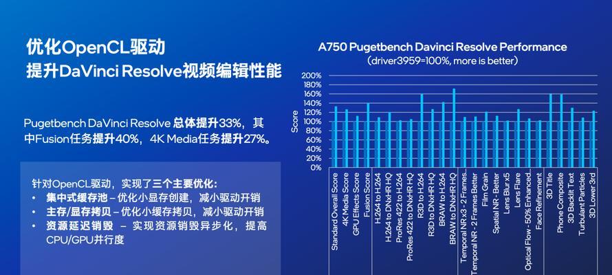 中国显卡性能为何不如国外？存在哪些问题？