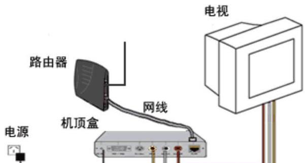 灵犀遥控器控制机顶盒步骤？操作中常见问题有哪些？