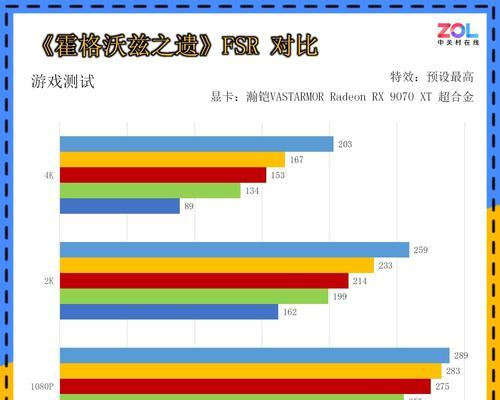 显卡的最高等级是什么？如何判断显卡的性能等级？