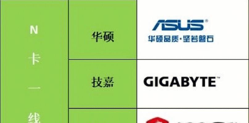 图形显卡如何区分？不同型号显卡的特点是什么？