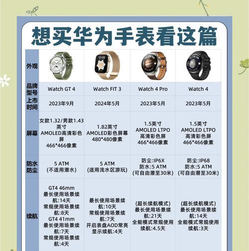 华为智能手表蜂窝版功能有哪些？与普通版有何区别？