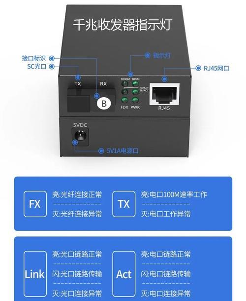 网关光纤上网灯不亮故障解决？上网灯不亮的原因是什么？