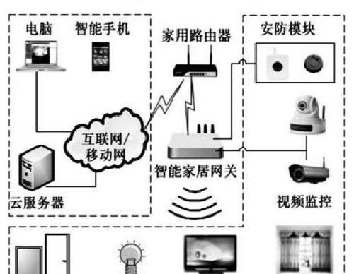 智能总控连接WiFi的步骤是什么？连接成功后如何进行管理？