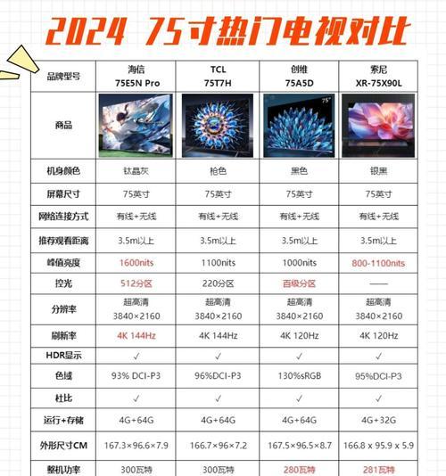 可连接笔记本的电视机有哪些类型？它们的名称是什么？