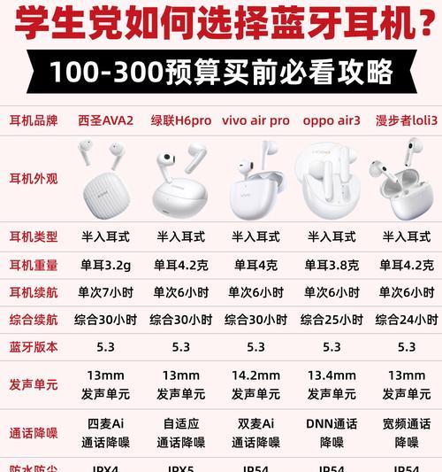 苹果耳机蓝牙小板的使用方法是什么？如何连接蓝牙设备？