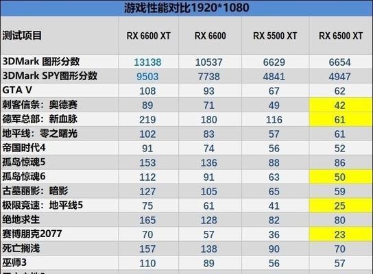 显卡运算模式设置方法是什么？如何优化显卡性能？