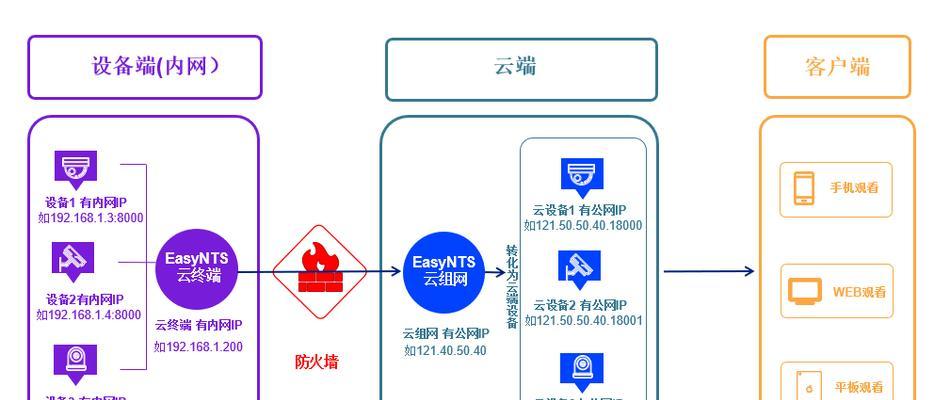 网关打开上网步骤是什么？如何配置网关？