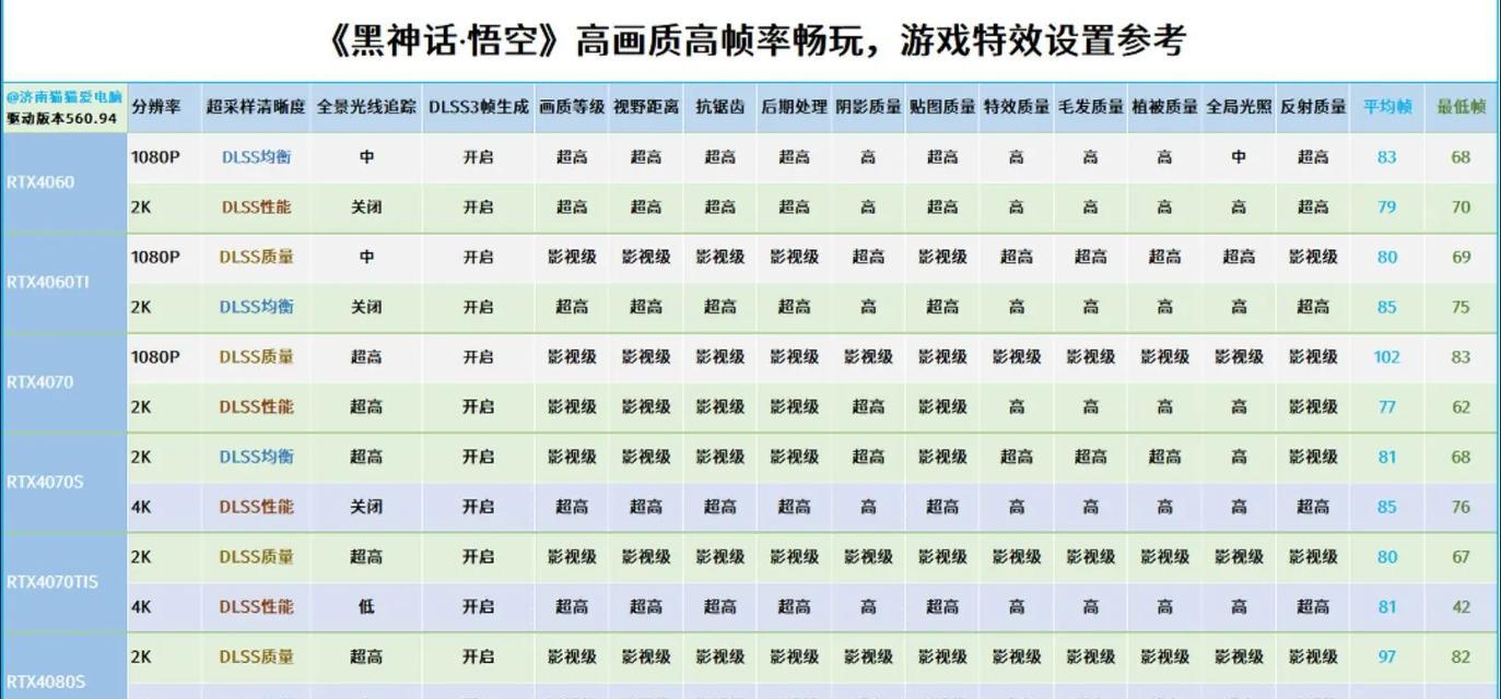 玩黑悟空游戏需要什么显卡？显卡选择对游戏体验有何影响？