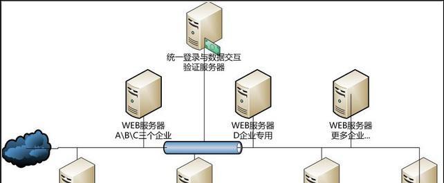 游戏公司搭建服务器需要哪些硬件？如何保证服务器的稳定性？