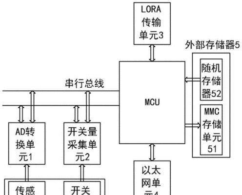 中央网关互联模块的作用是什么？它有什么功能？