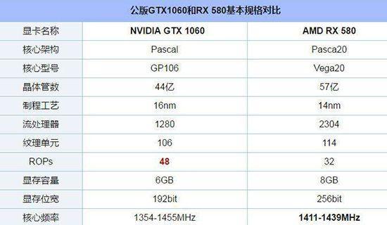 显卡白卡哪个牌子好？推荐理由是什么？