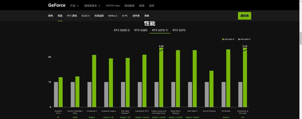 显卡相变片的替代品有哪些？替代品效果如何？