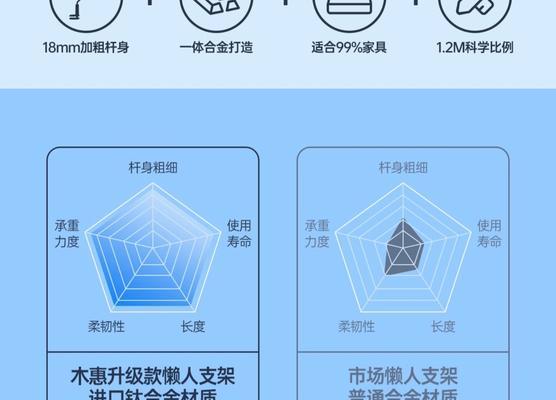 平板支架固定方法是什么？