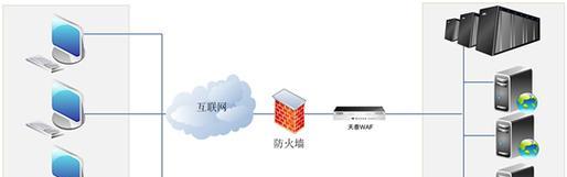 防火墙拦截端口怎么看？有哪些方法检查？