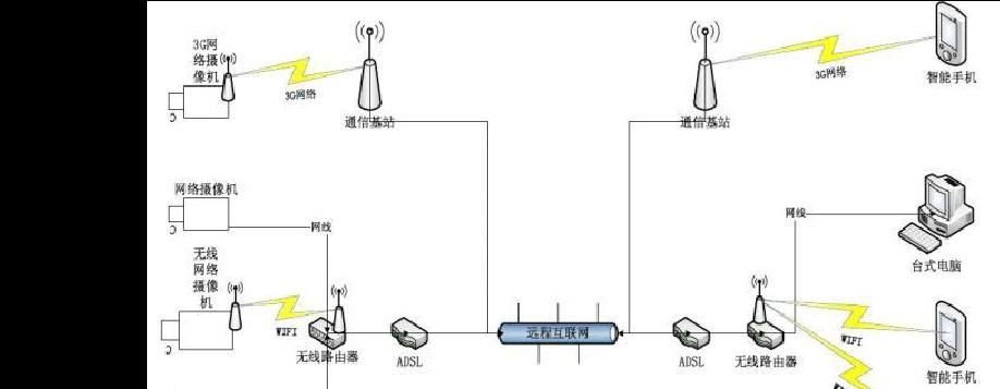 监控中路由器的连接方法是什么？