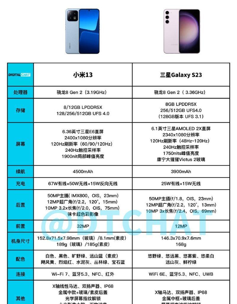 三星平板如何像电脑一样存文件？有哪些存储技巧？
