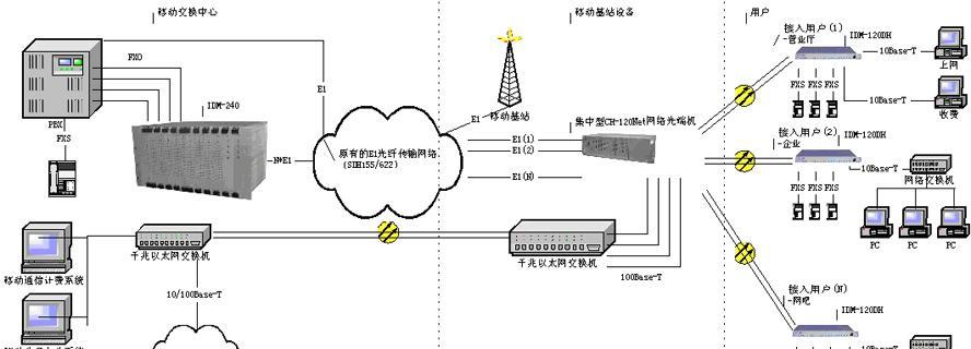 良信网关接线的详细图解在哪里？如何正确连接？