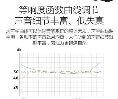 低音炮赫兹数的作用是什么？如何选择合适的赫兹数？