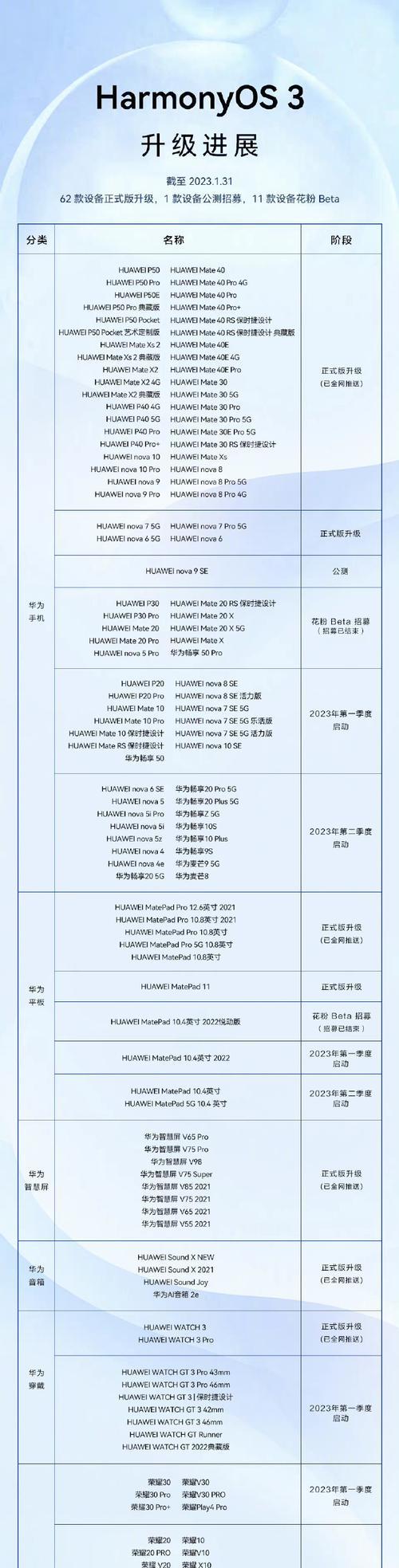 华为电脑系统更新方法是什么？如何进行系统升级？