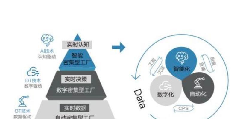国产人工智能架构的特点是什么？与国际有何不同？