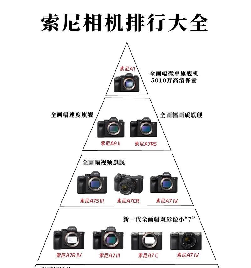 索尼直播相机型号怎么看？如何辨别不同型号？