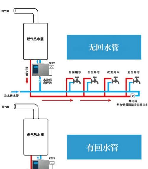 新型热水器启动方法是什么？如何正确使用？
