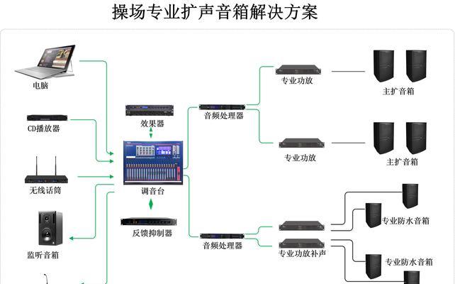 音箱并联多个喇叭的方法是什么？
