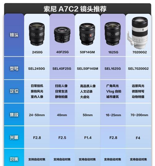 索尼相机外壳拆卸方法是什么？拆卸时应注意什么？