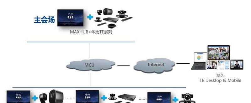 电脑连接会议平板的步骤是什么？遇到问题怎么解决？