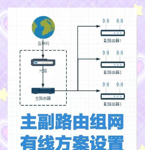 路由器无中继选项怎么桥接？步骤是什么？