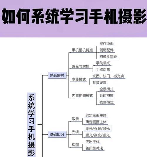 怎么拿手机照摄像头？操作方法和常见问题有哪些？