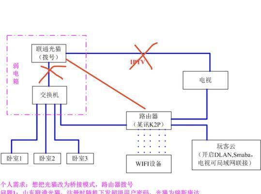 光猫接网线电脑和路由器的正确方法是什么？