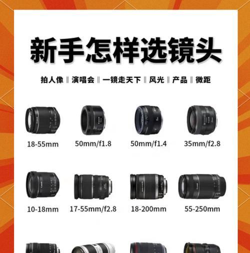 固定相机镜头选购技巧是什么？如何选择合适的镜头？