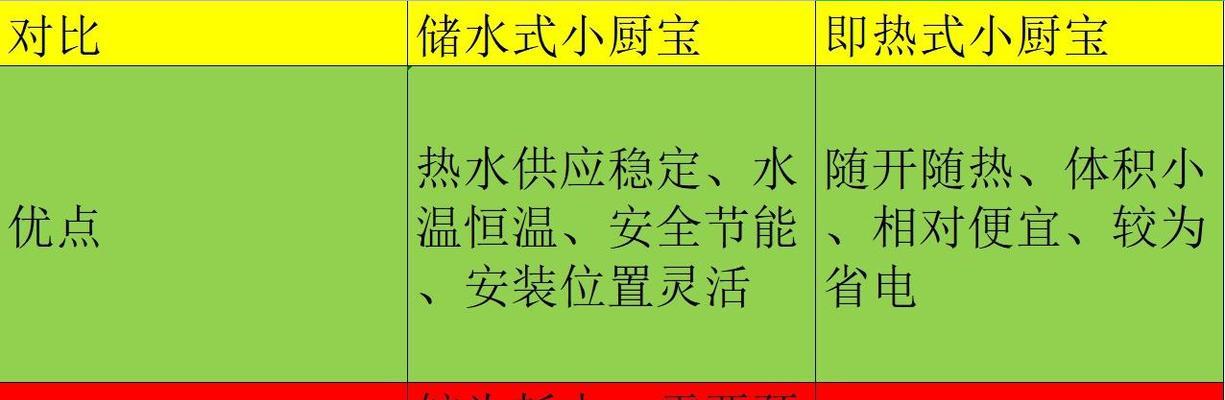 门面洗菜热水器使用方法是什么？如何保证使用安全？