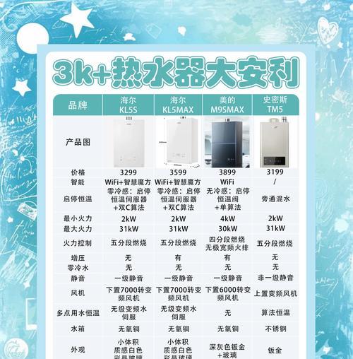 热水器选择配置时应注意什么？如何选择合适的配置？
