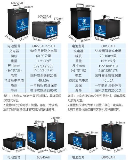 锂电扫码充电器使用方法是什么？