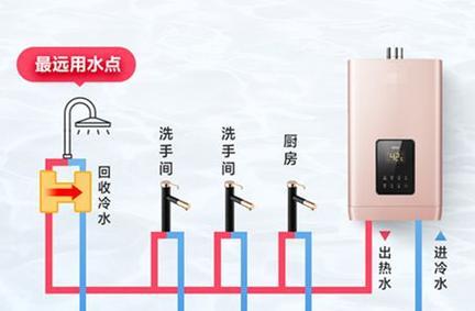 热水器连接花洒的安装步骤是什么？