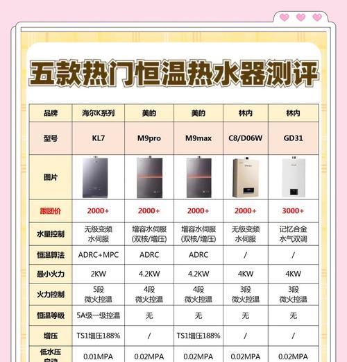 电热水器套装怎么选择？选择时应该考虑哪些因素？